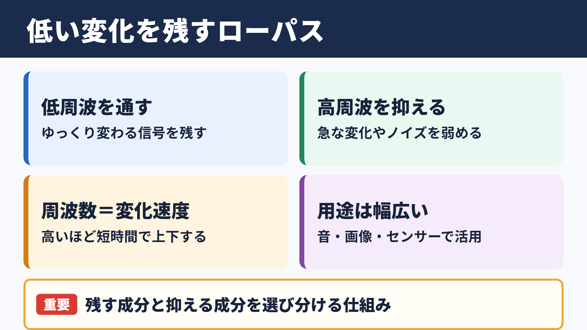 ローパスフィルタの意味と低周波通過の基本