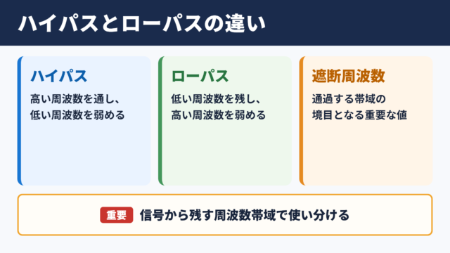 ハイパスフィルターとローパスフィルターの違いと比較表