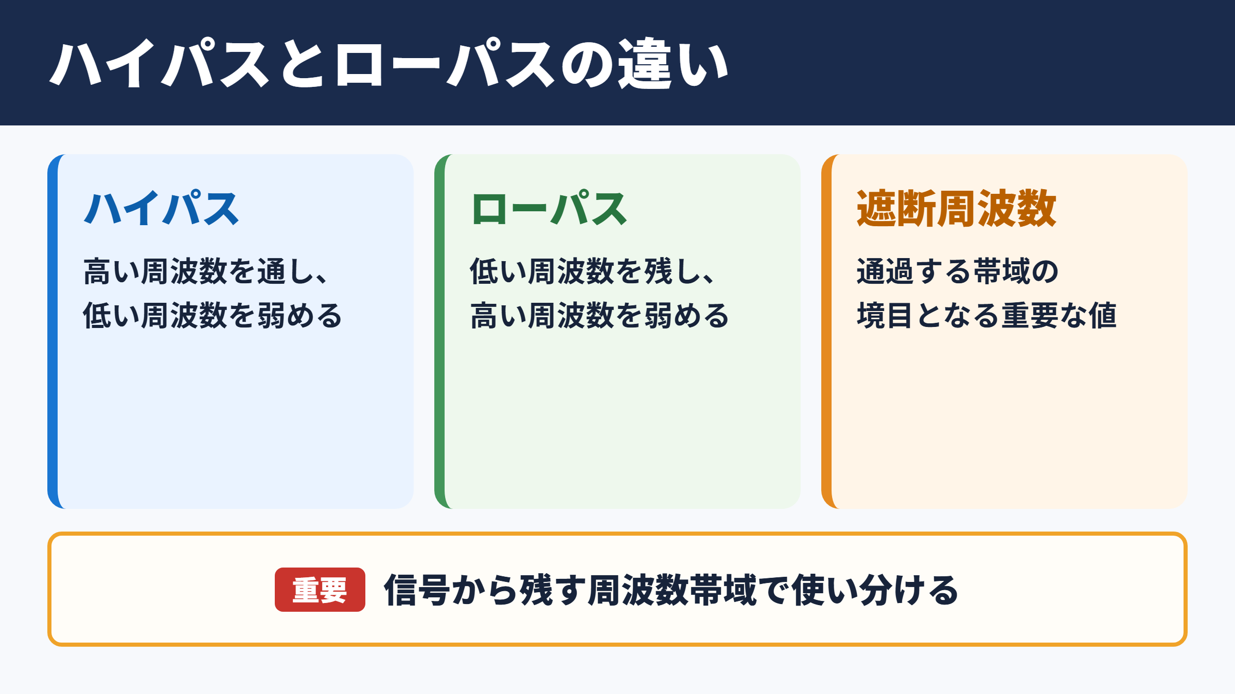 ハイパスフィルターとローパスフィルターの違いと比較表