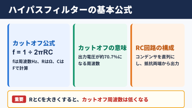 ハイパスフィルターの公式と基本の求め方
