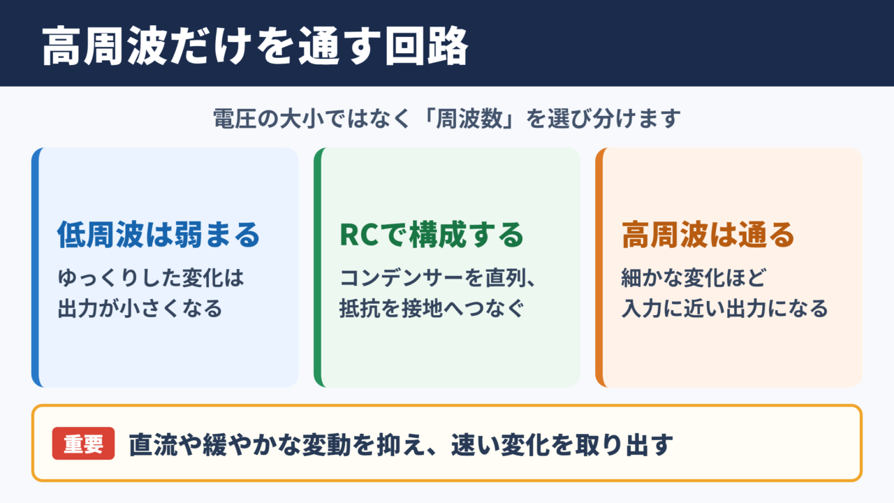 ハイパスフィルター回路の意味と基本原理