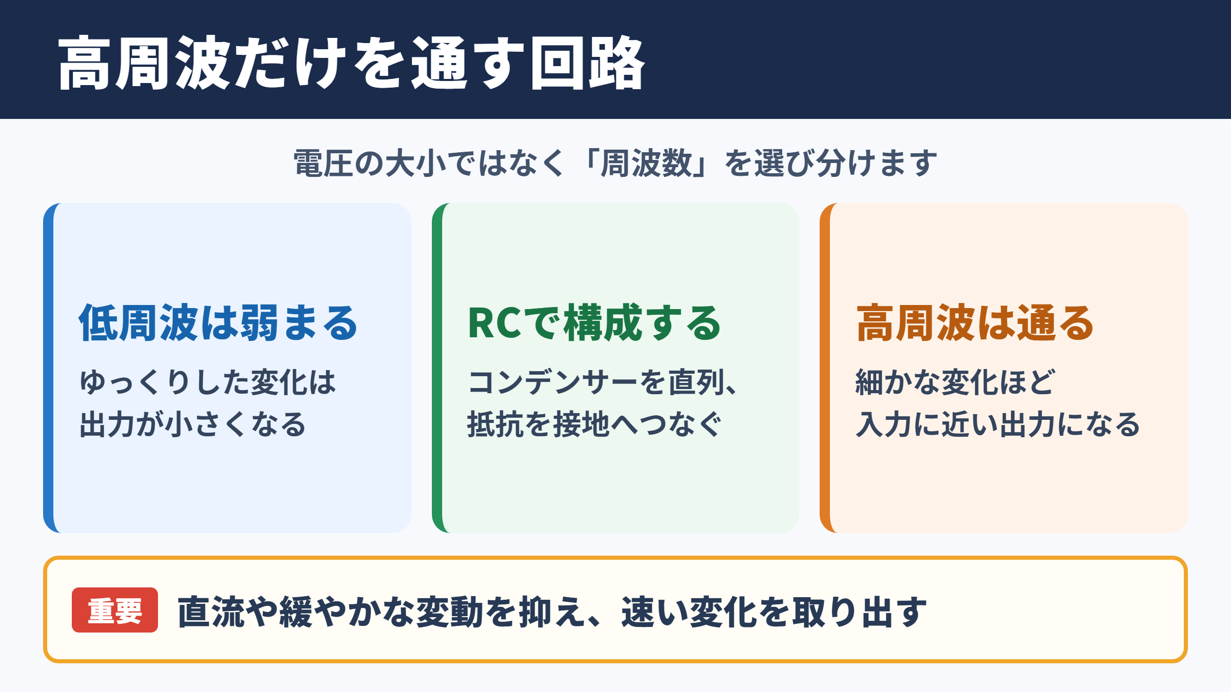 ハイパスフィルター回路の意味と基本原理