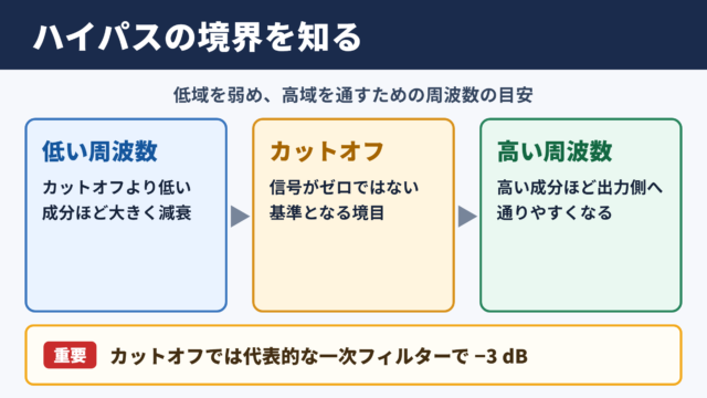 ハイパスフィルターのカットオフ周波数と基本原理