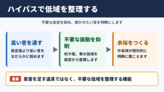 ハイパスフィルターの役割と低音を抑える基本原理