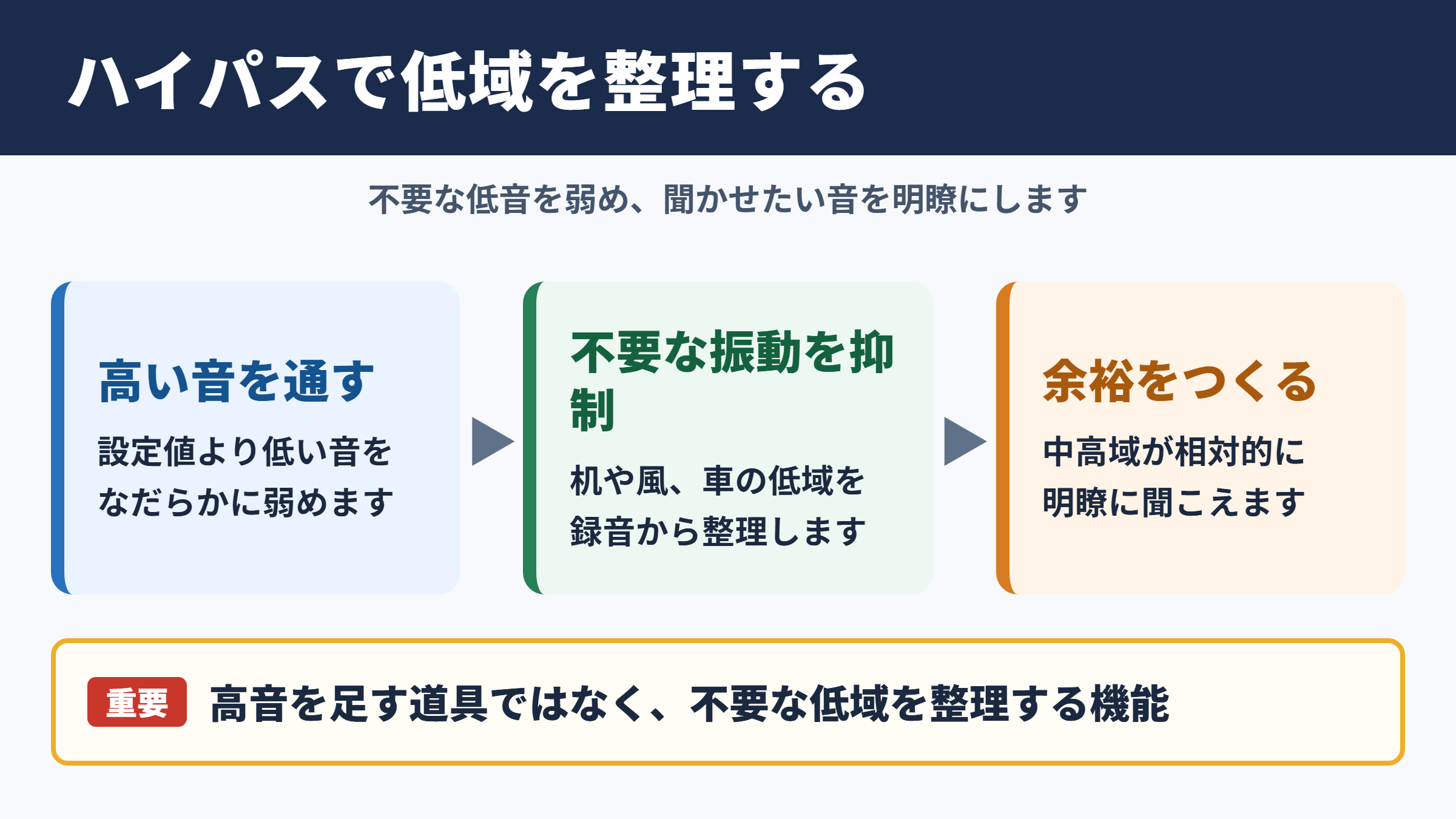 ハイパスフィルターの役割と低音を抑える基本原理