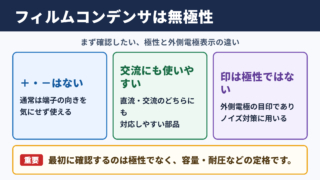 フィルムコンデンサの極性と基本的な性質