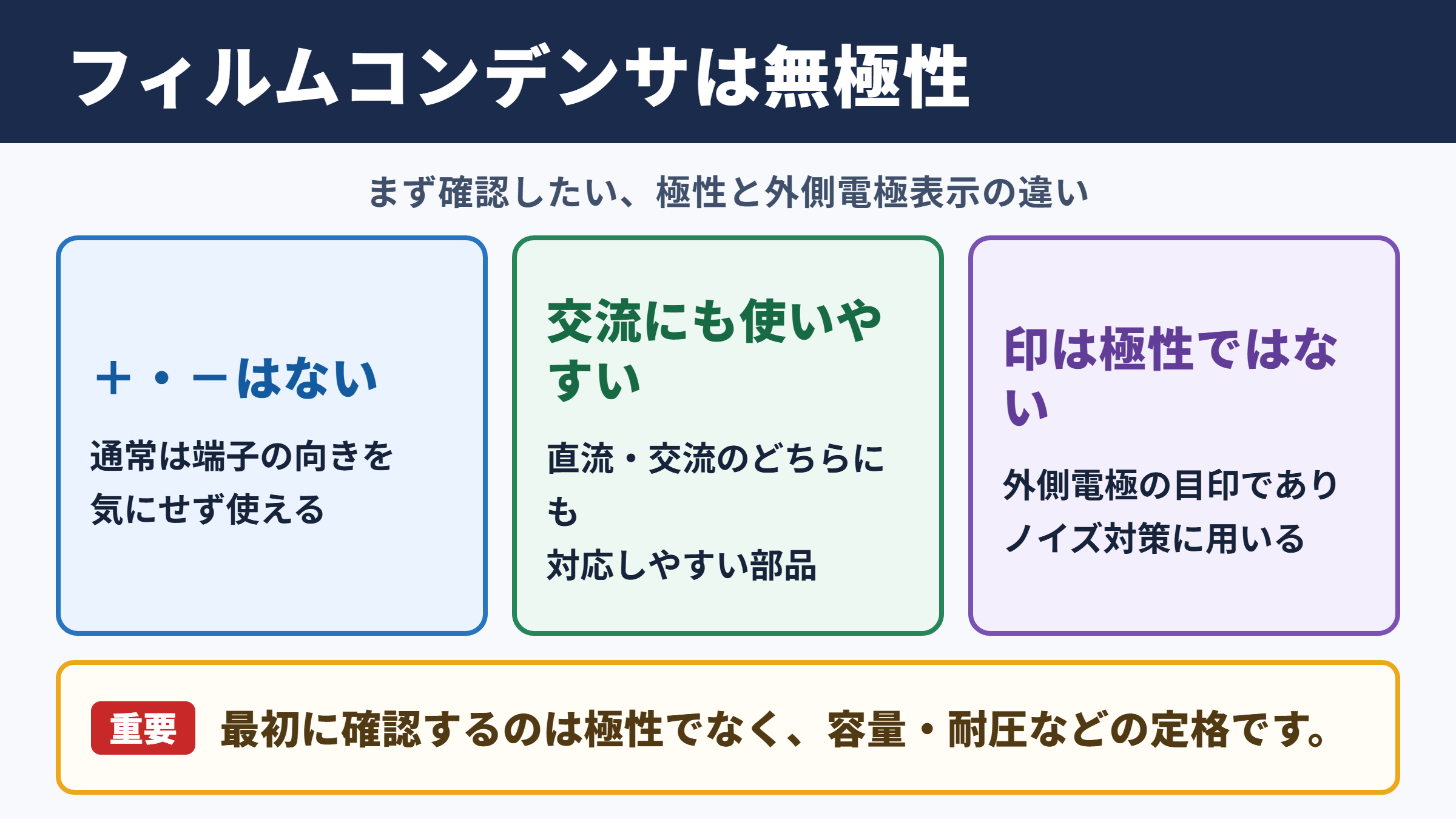 フィルムコンデンサの極性と基本的な性質