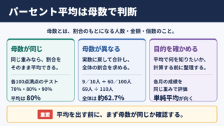 パーセント平均の基本ルール