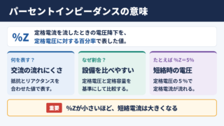 パーセントインピーダンスの意味