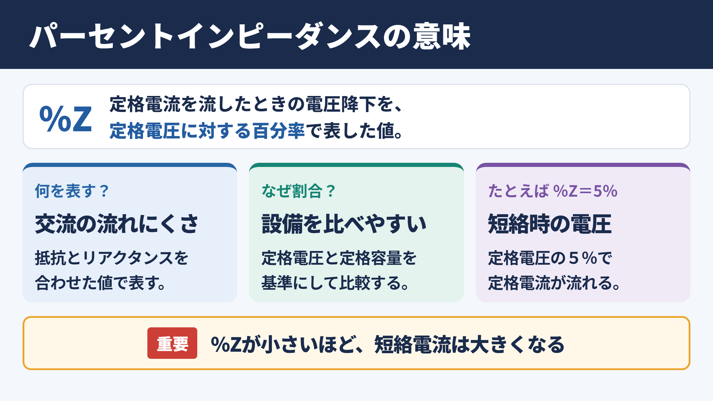 パーセントインピーダンスの意味