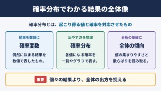 確率分布の意味と全体像